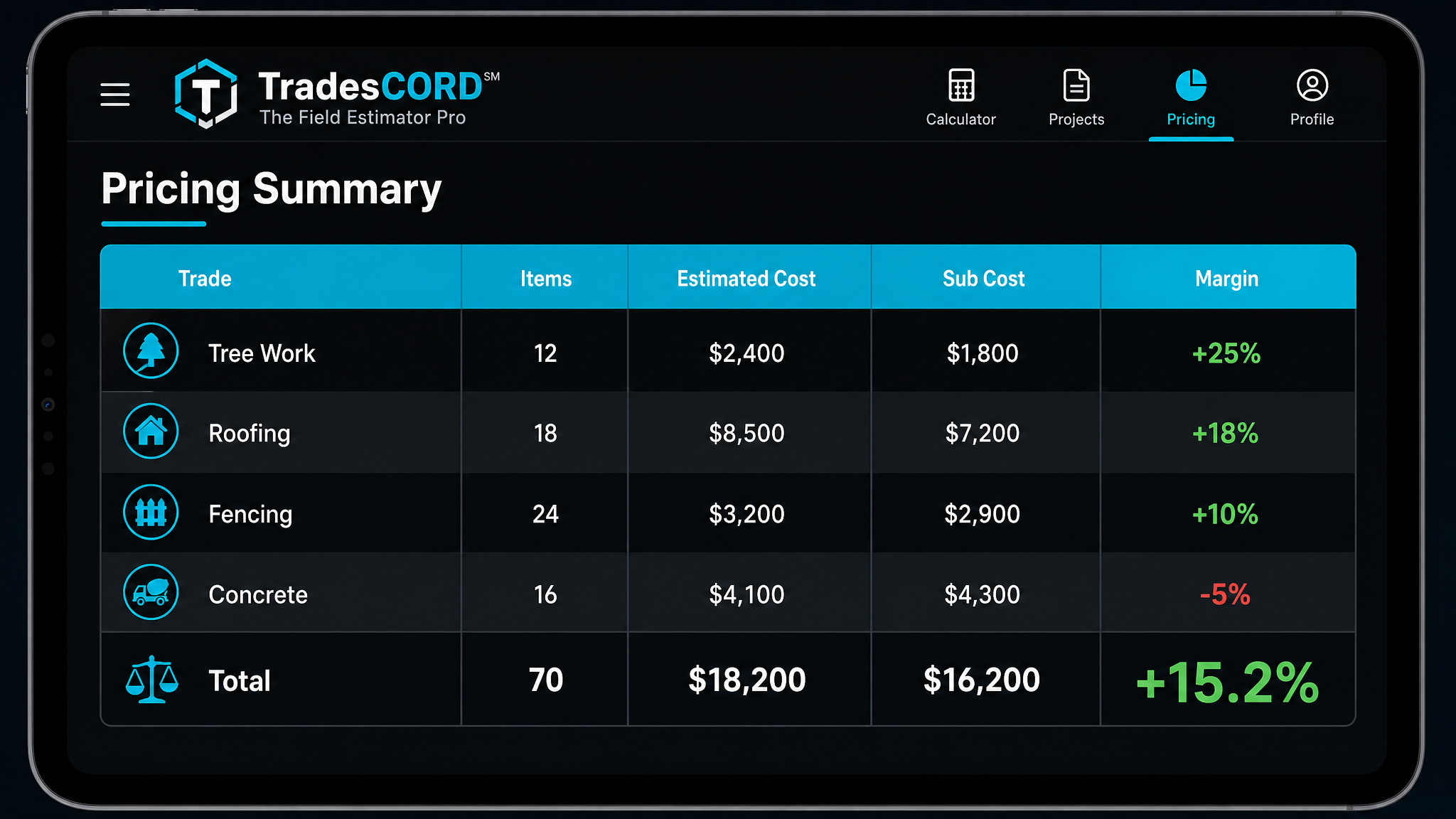 TradesCORD pricing dashboard with margin calculations and trade-level cost tracking