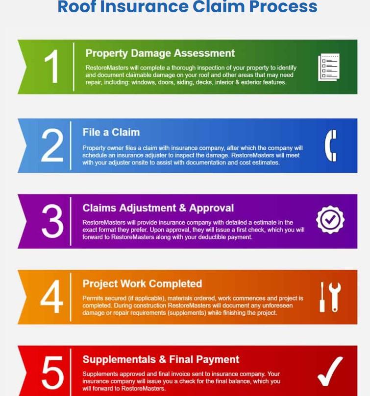 Insurance Claim Support project photo 11